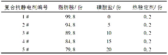 抗静电剂