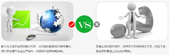 聚力化工服务对比
