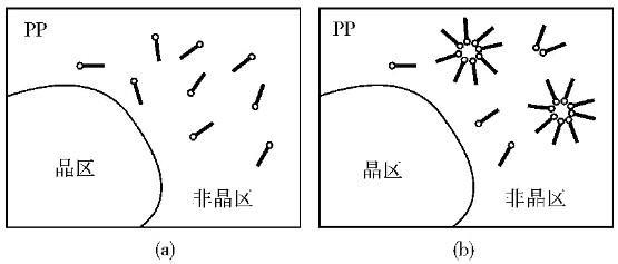 抗静电剂