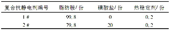 抗静电剂