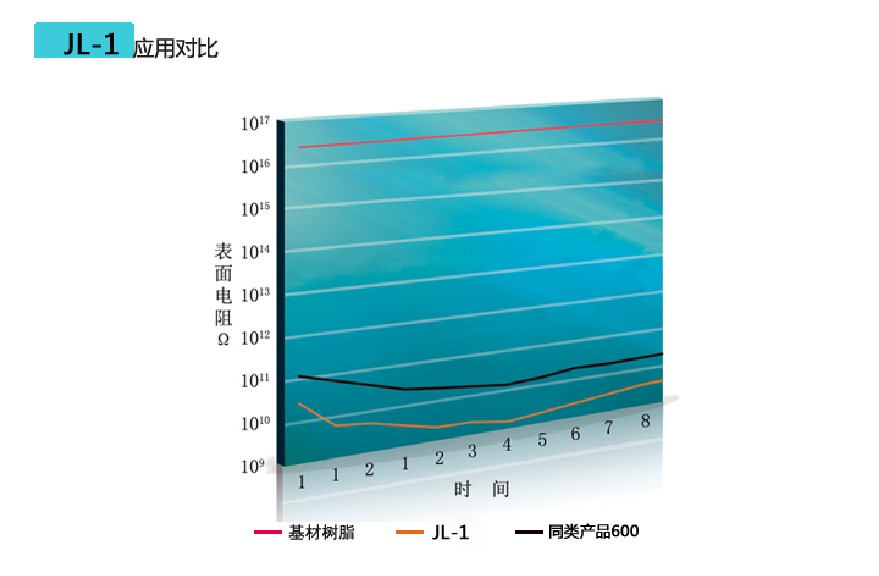 应用对比