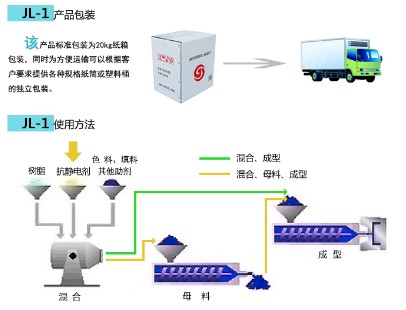 抗静电剂添加方法