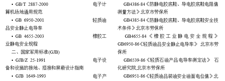 抗静电剂国家标准