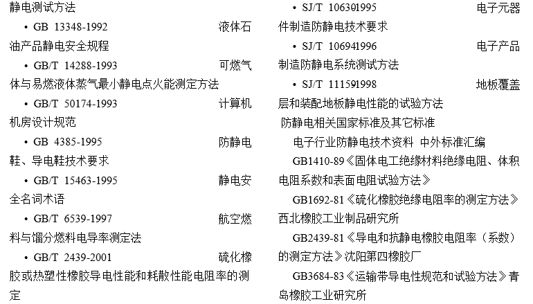 抗静电剂国家标准