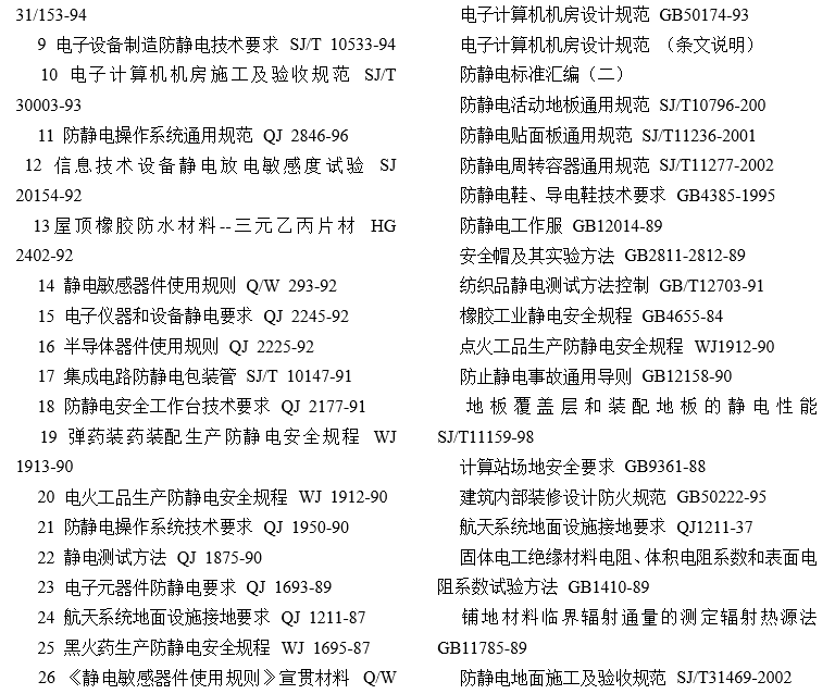 抗静电剂国家标准